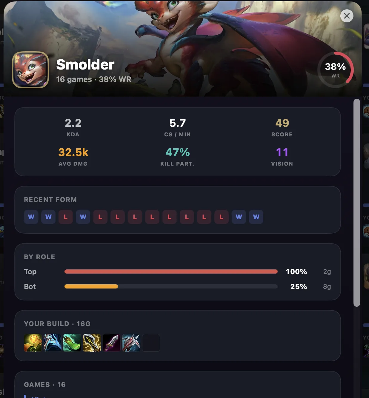 Elyra Rift — Performance Score