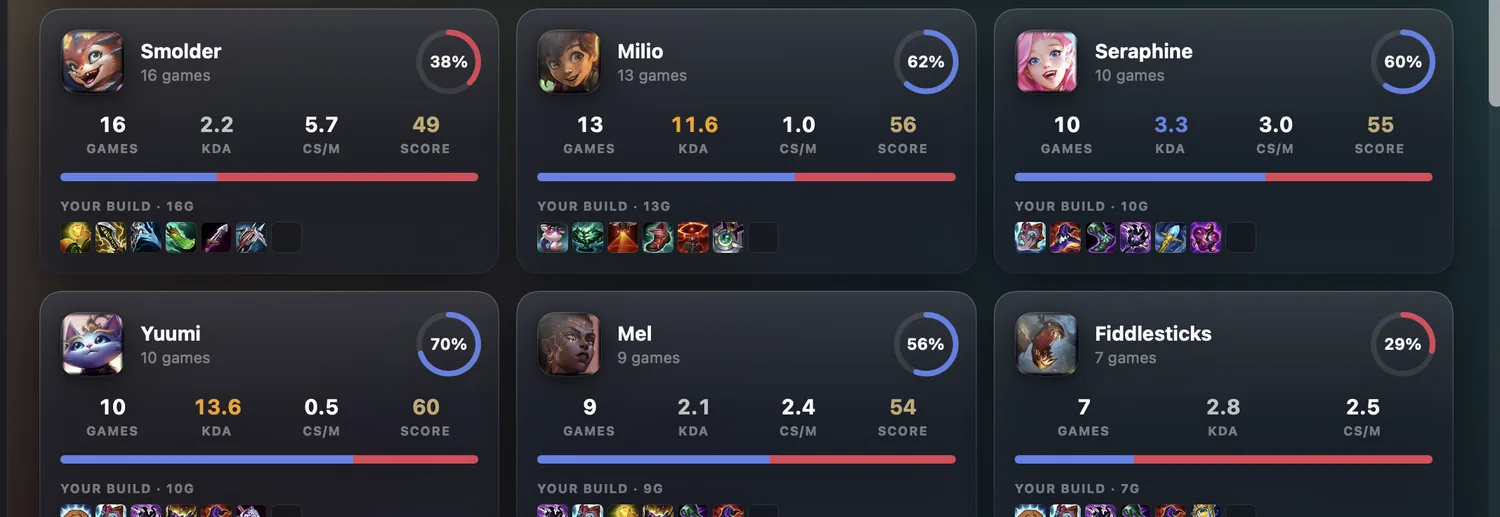 Elyra Rift — Champions