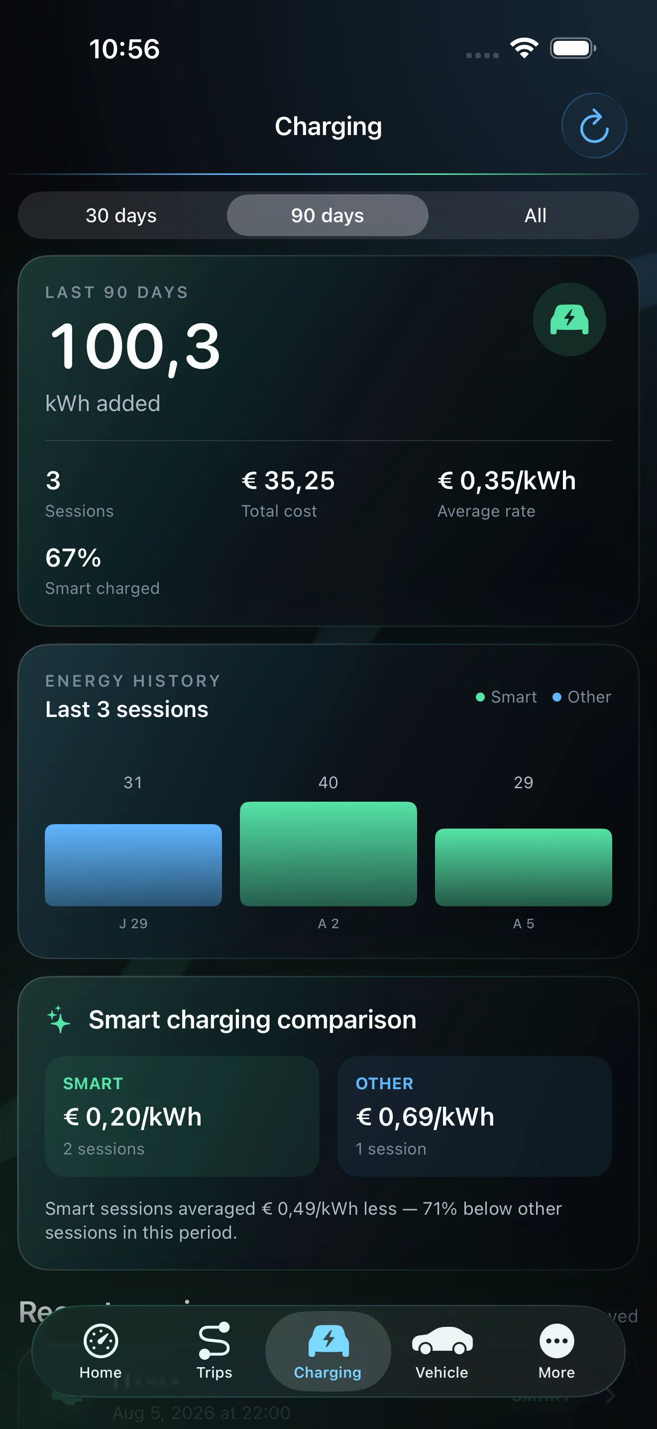 Current VoltDash 1.1 Charging screen on iPhone with fictional demo data